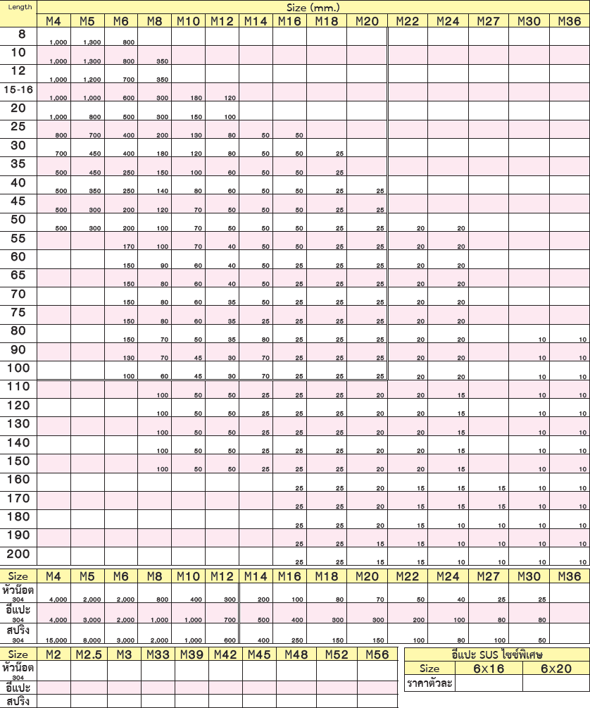 สกรูหัวเหลื่ยมสแตนเลสเกลียวตลอด 304 M20X90MM